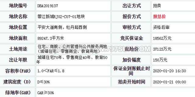 赣州蓉江新区5宗土地挂牌出让，总价近9亿元