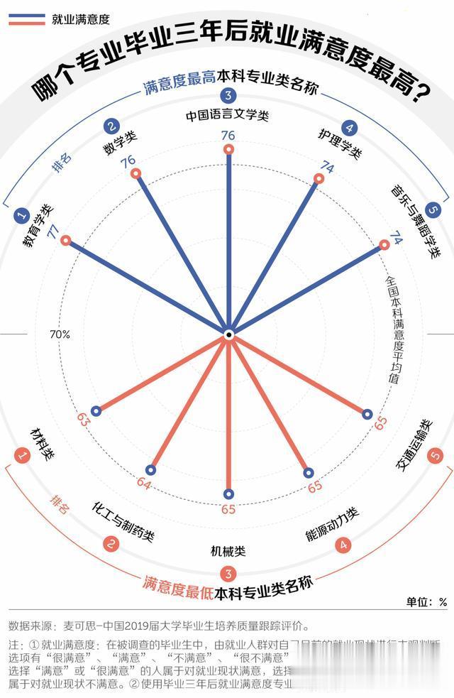 大学|什么专业最赚钱？什么专业“穷开心”？结果你可能想不到