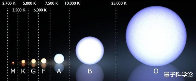 恒星|盾牌座UY“被打败”，已知新恒星可装下100亿个太阳，成为新巨兽