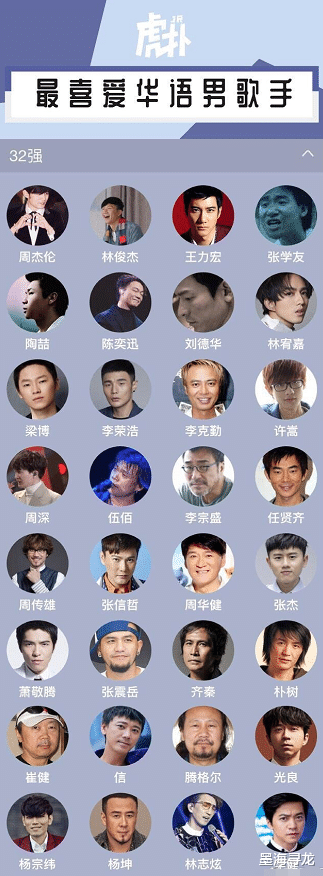 「肖战」虎扑评最喜爱华语男歌手，单曲销售额过亿的肖战无缘80强