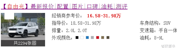 本田CRV▲6年前要取代奥迪Q5，售价52万买不起，如今跌到16万，买CRV后悔了