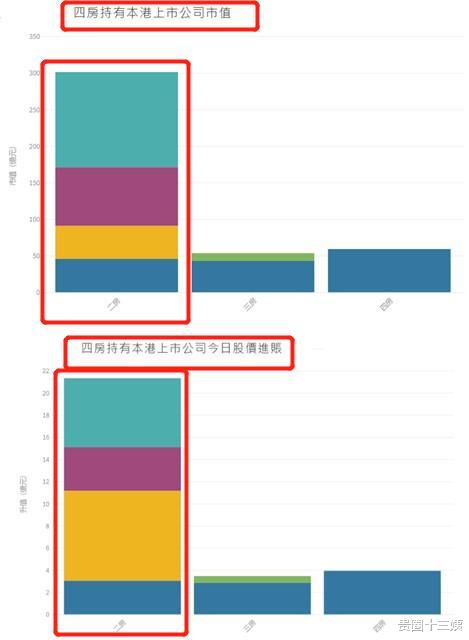 何超雄@争产风云再起！二房资产高达1100亿，赌王病逝前大房已爆内讧