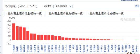 |外资持续“出逃”，哪些板块获得“逆势”流入呢？