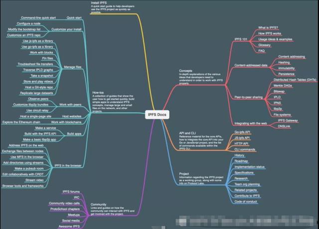 物联网|2020区块链的四大事件之IPFS的主网即将上线