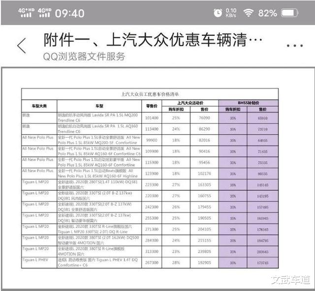 大众汽车|上汽大众：6.5折优惠，疯狂甩卖模式已经开启？