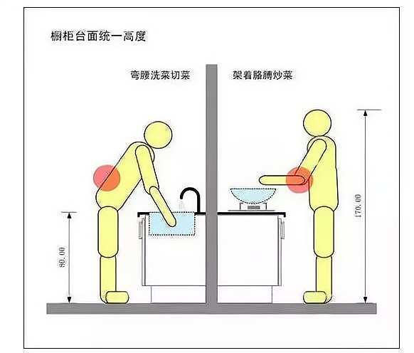 |入住后才体会到！厨房装修的5个“小改动”，让人感叹生活的智慧