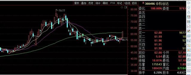 『无人驾驶』关注一只5G+华为苹果+无人驾驶概念！