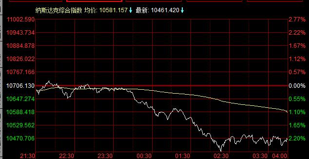 中國股市：大盤失守3200點，下跌元兇已找到，能阻止暴風雨上演？-圖4