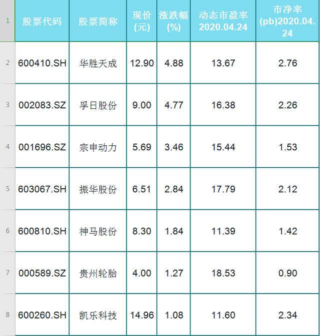 「军工股」A股32只低估值军工股出炉！（名单）股民：建议收藏！