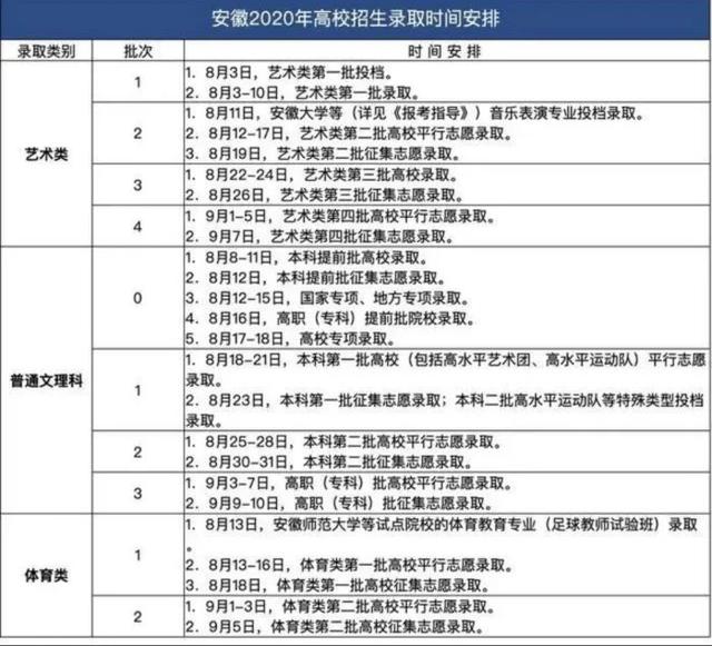 招生|关于高考这又是一个你必须重视的时间