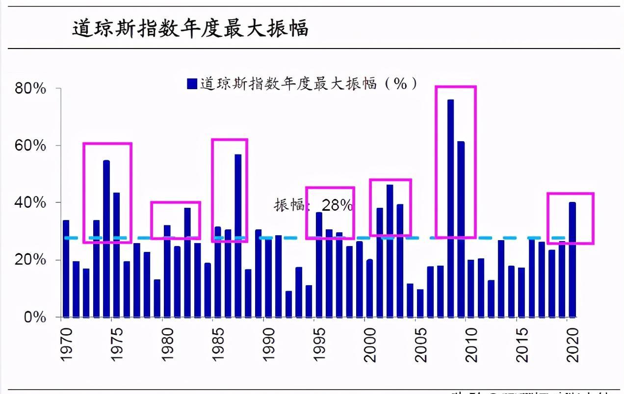 牛市|牛市的主升浪7年左右来一次，这一次会不会在2021年出现呢？