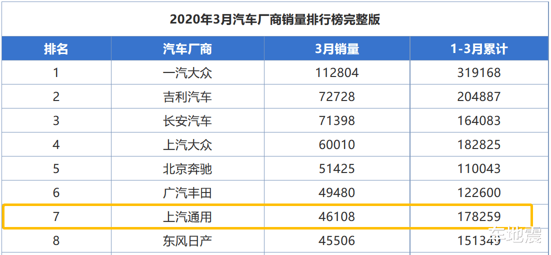 「合资车」又一合资车价格“跳水”,从11.89w跌至6.59w,买国产不如选它香