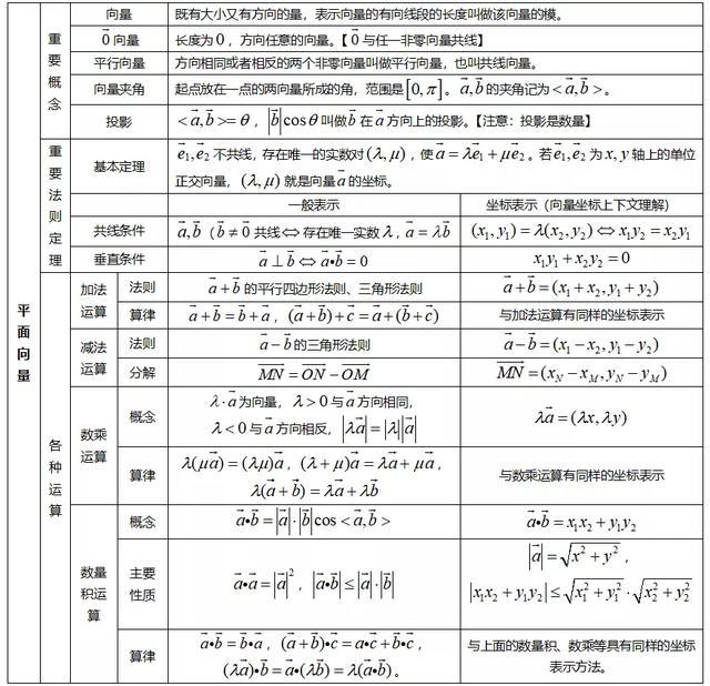 【数学】还在费力整理高考数学知识点吗，我已为你准备好