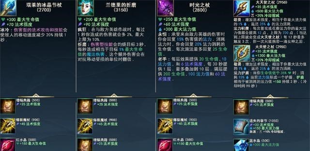 手机游戏|LOL手游装备翻译，鞋子成了神器，再和端游一样出装就弱爆了