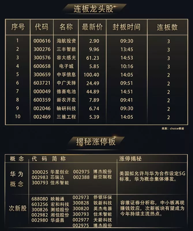 「交易」继续逢低布局新基建领域 北向资金净流出31亿