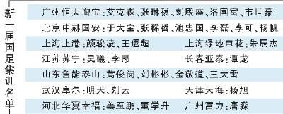 [包商银行]李铁终于做了两件正确的事：归化球员洛国富入选，卓尔4人只剩2个