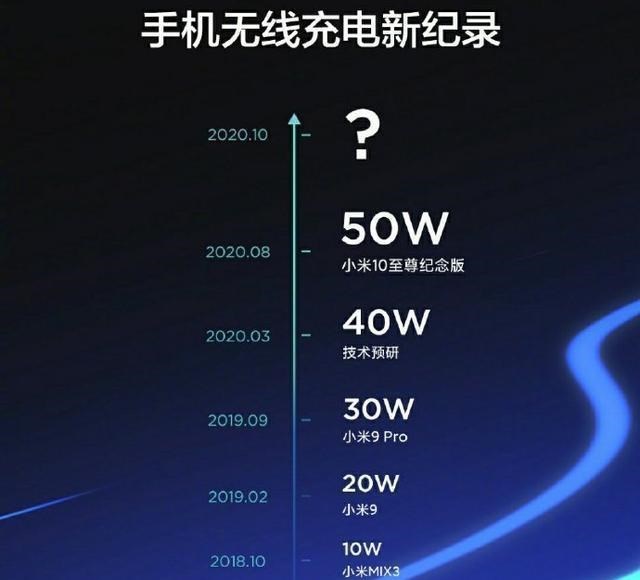 小米科技|雷军全力出击！100W无线充电来了，小米MIX4首发，网友：期待