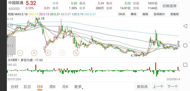 |分析5G板：感觉时机已经来临
