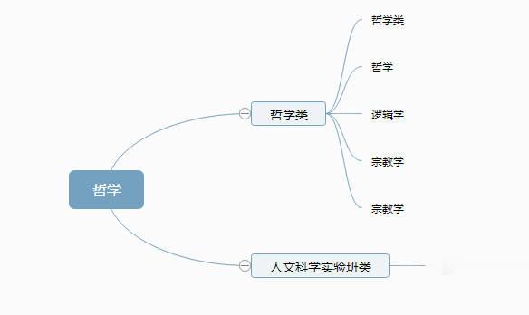 @12张图，带你了解大学全部专业，专业分类一目了然！（建议收藏）