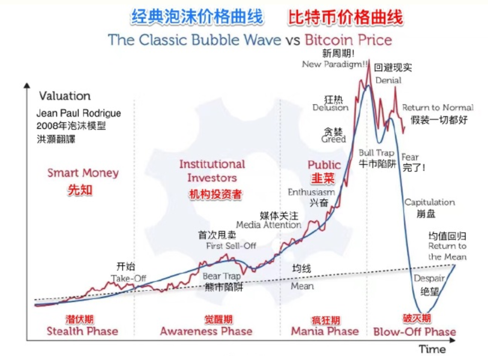 比特币|币市崩盘, 又现一夜暴“负”
