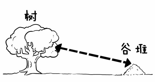 股市|股市最赚钱的一种人：“麻雀”炒股法，坐着等钱来（建议收藏）