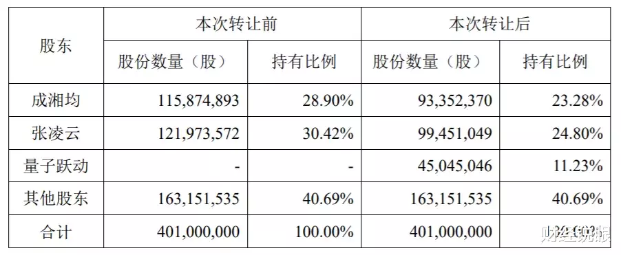 淘宝|网络文学的“资本战争”：腾讯VS头条，谁能笑到最后？
