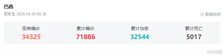 巴西@巴西向中国定1.5万台呼吸机，为何我国拒绝了？答案只有4个字