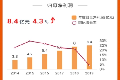 『景旺电子』景旺电子一季度业绩优秀在市值上会追上沪电股份吗?