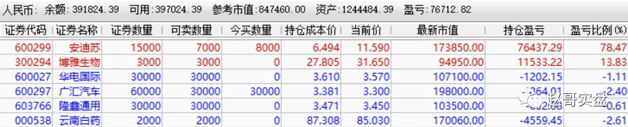 『仓位』注意，注意，下周很关键！