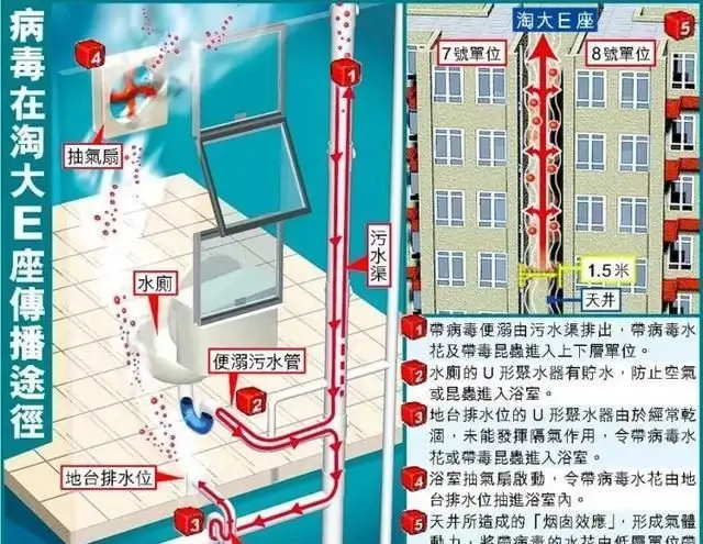 科学家|俄罗斯科学家发现新冠病毒新弱点，室温水能杀死新冠病毒？