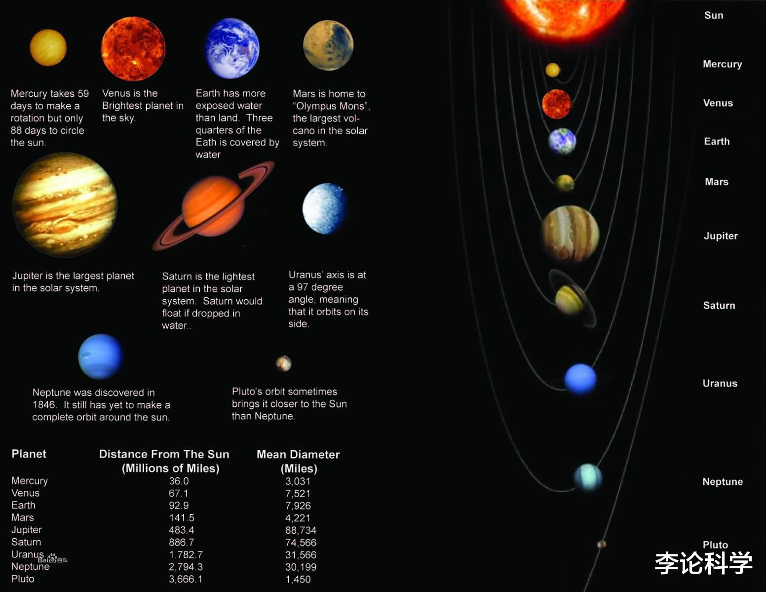 太阳系|科学家：太阳系可能有大量的外星生物，它们就藏身在冰下黑暗海洋
