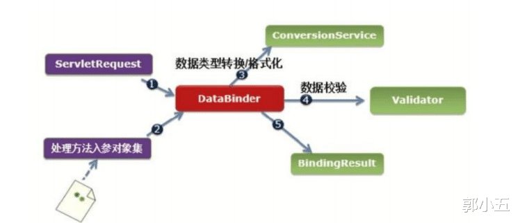 #微信#Java全国统一卷之SpringMVC