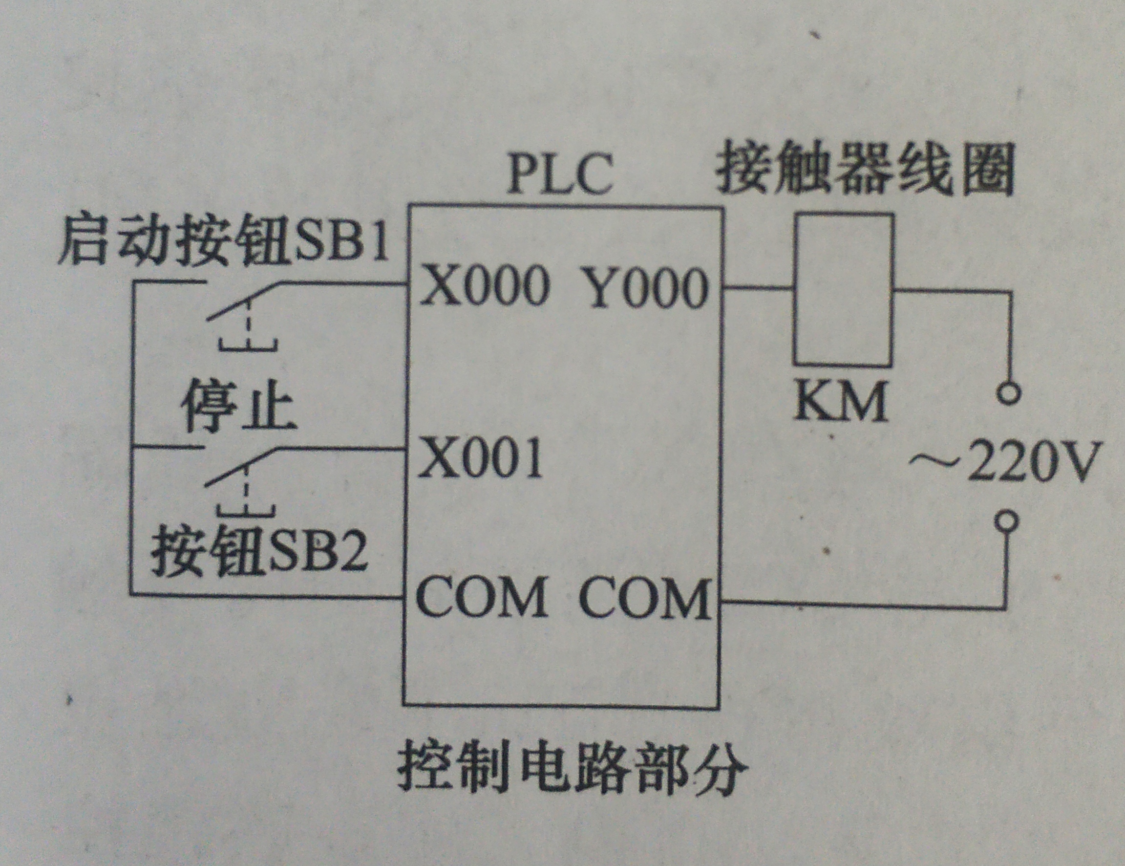 |启动，自锁和停止的PLC梯形图