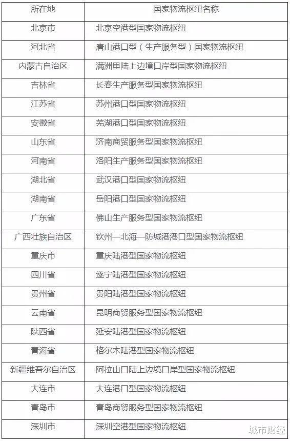 城市财经|钦定了!重庆、武汉、南京,成功卡位!