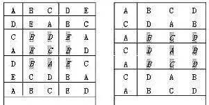 [错位]高考考场是怎样排座位的？你知道吗？