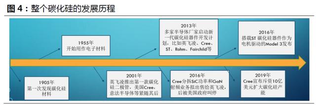 半导体|一文读懂第三代半导体战略背景、核心产业链以及相关个股