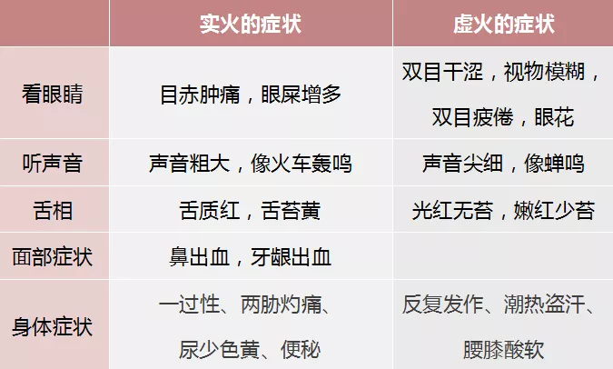 口臭■起床后口干、口苦、口臭，刷牙后都没缓解的，要注意了！