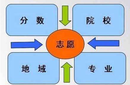 招生|2020高考报志愿：这些雷别踩