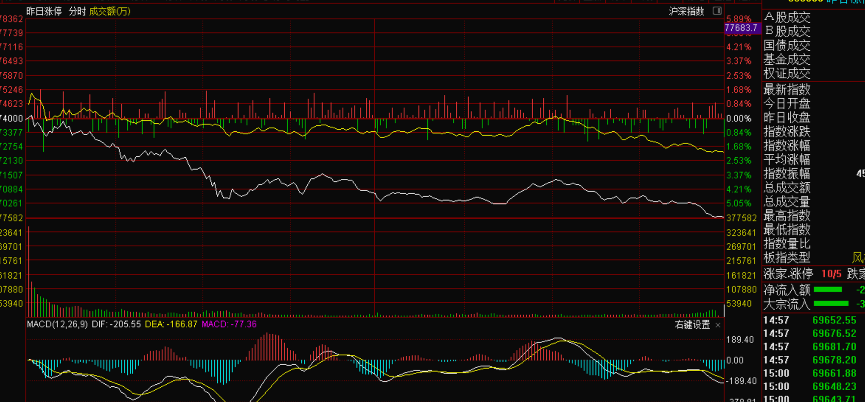双良节能|为什么没人做双良节能的回封，而是选择做东方中科和正川股份？