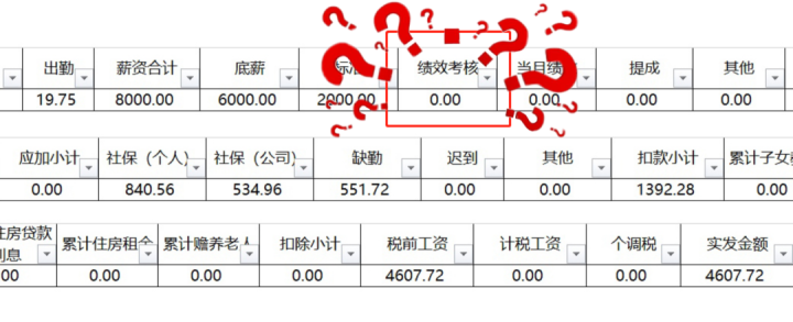 「离职」职场陷阱——绩效工资随便扣（销售、顾问、运营岗必看）