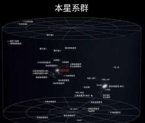 #超星系团#人类并非地球的主人, 其存在太过渺小, 科学家发现背后操纵者