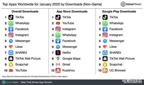 游戏本|继华为之后,抖音或将被禁用,“荣登”参议院听证会,反制!