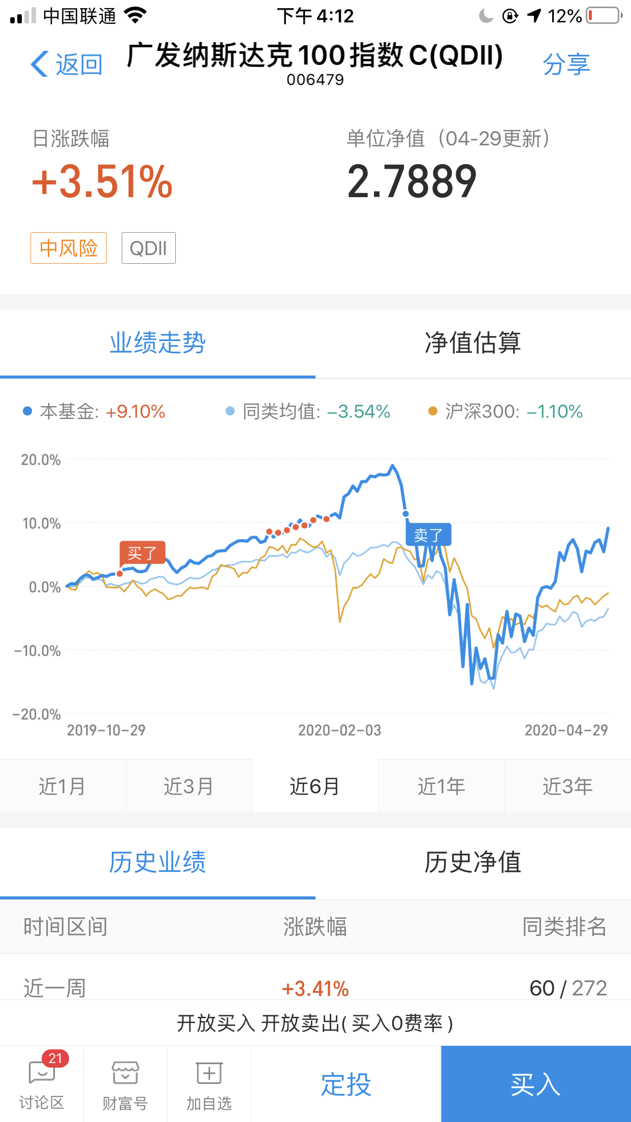 「股市」过了五一准备放弃股市，好好做基金了