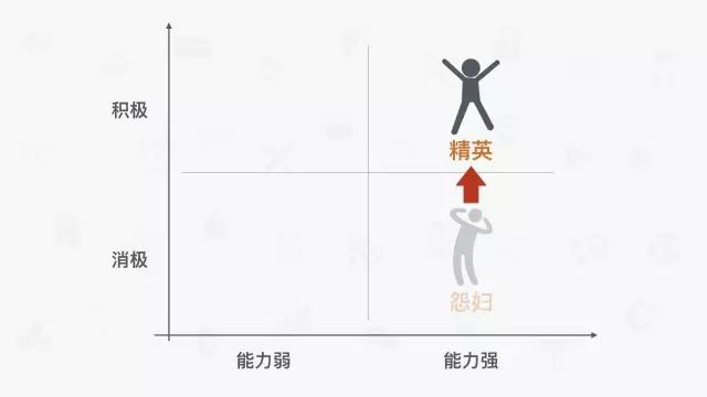 「离职」一个员工的离职成本，不可思议！