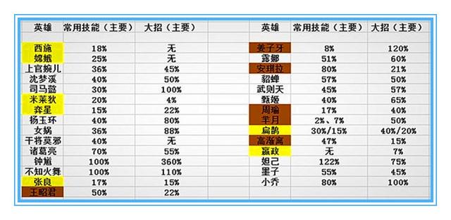 痛苦面具|王者荣耀：为什么痛苦面具削弱后依旧火热，冰霜法杖加强后照样冷门呢