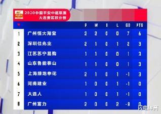 山东鲁能|鲁能报名大名单有变，迎战苏宁，两队海报各有深意