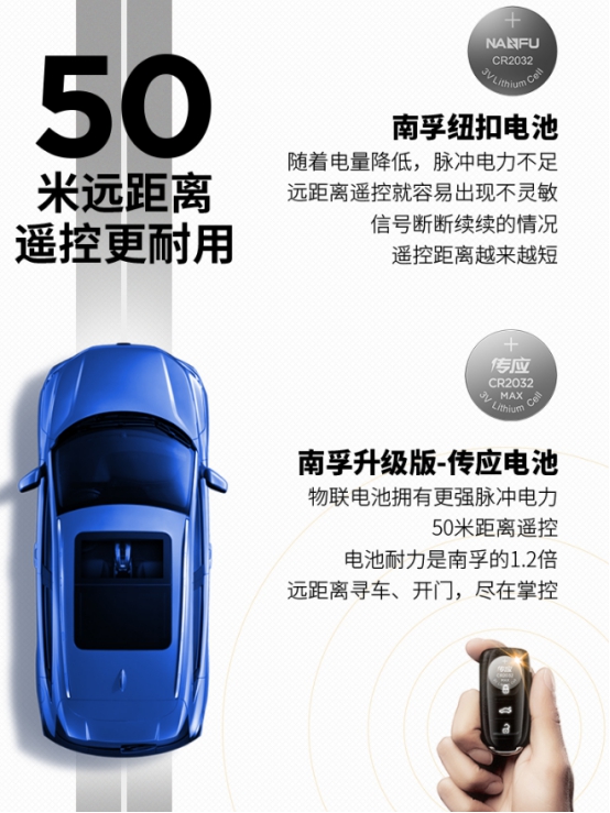 电池：电池届革命性产品，全球首款物联电池正式发布