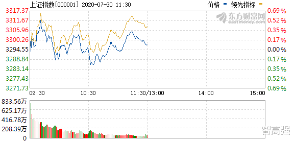 汽车|疫苗概念成最强风口