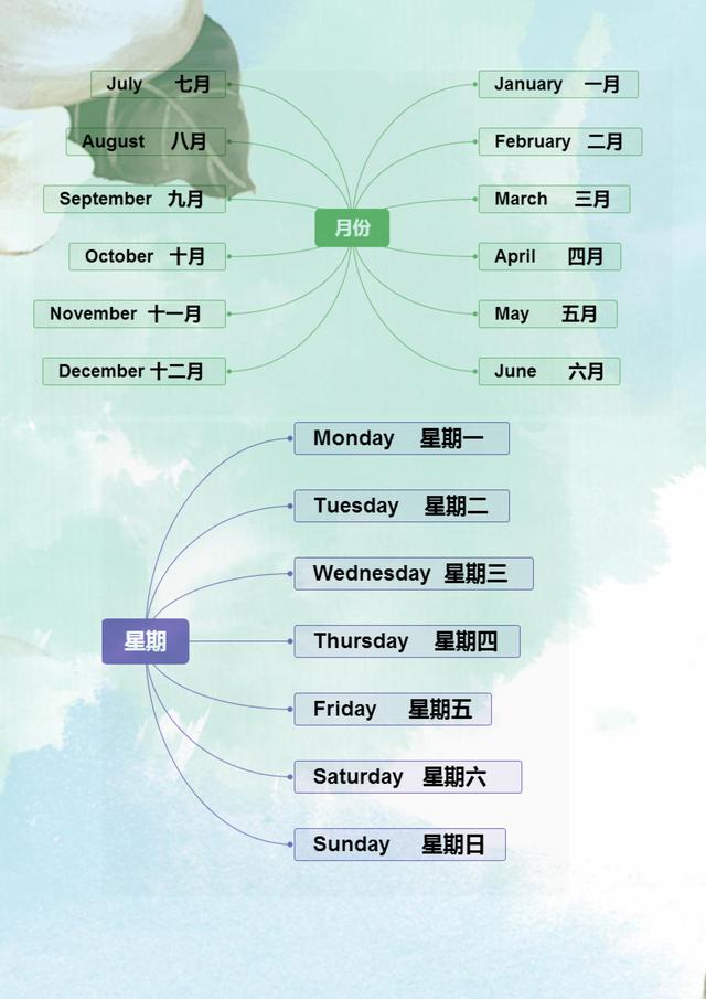 「」这妈妈真有才：把英语单词编成“思维图”，儿子1天就记完500词！