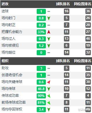 巴塞罗那|引援篇|如今的巴塞罗那需要什么球员？